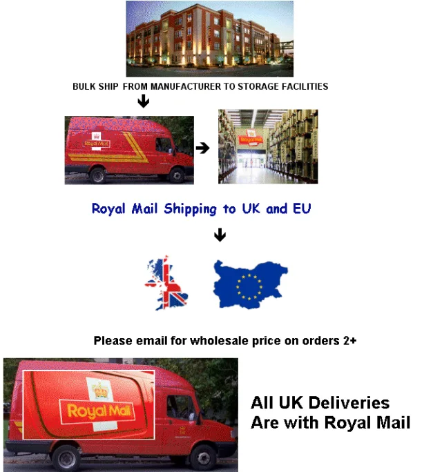 International Logistics and Distribution